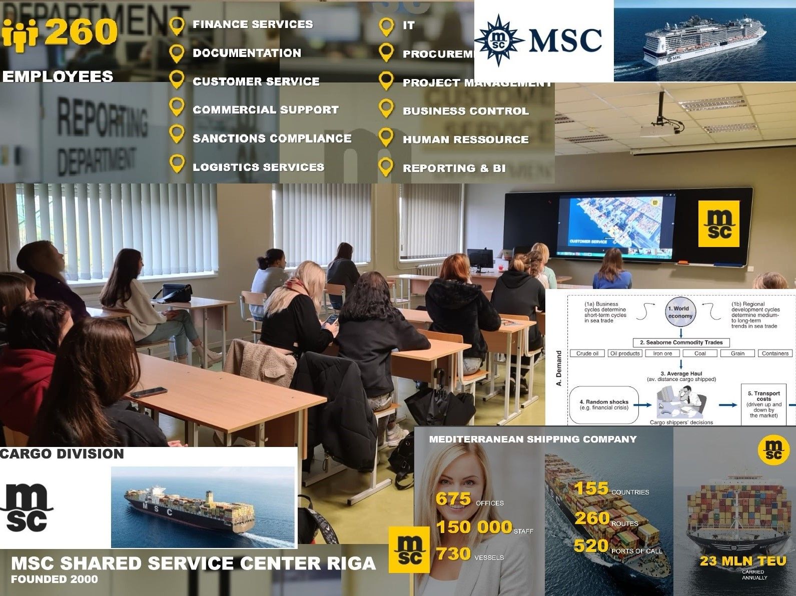 Sadarbība ar „MSC Shared Service Center Riga”