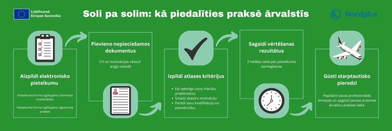 Banneris: kā piedalīties praksē ārvalstīs