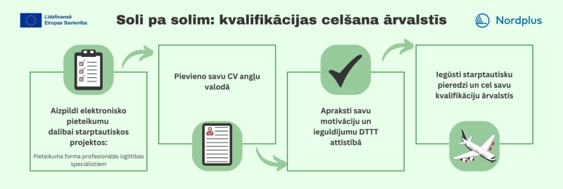 Banneris: kvalifikācijas celšana ārvalstīs