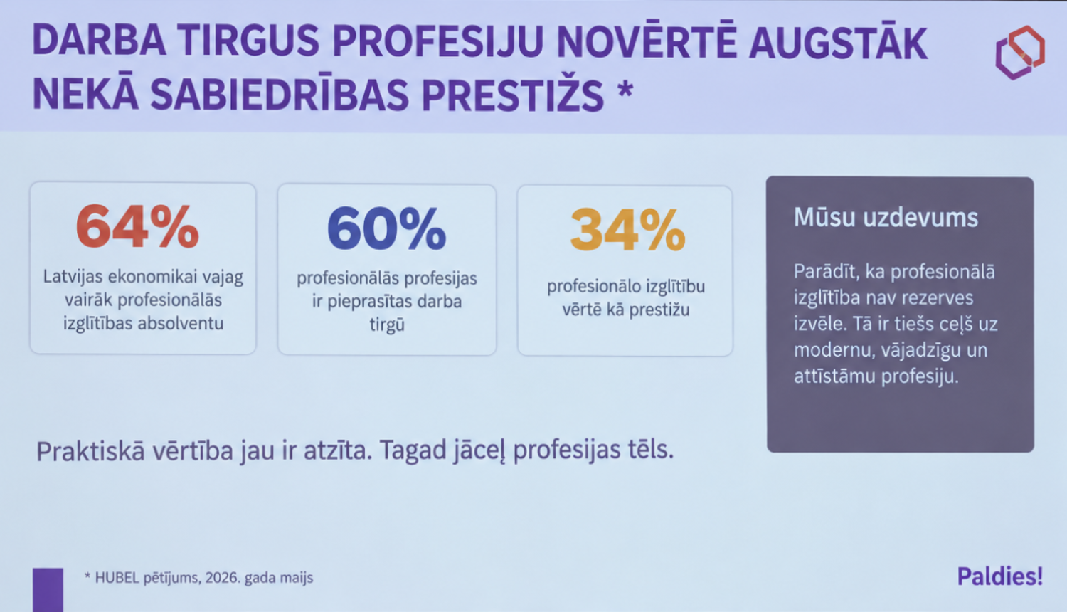 Prezentācija slaids: Darba tirgus profesiju novērtē augstāk nekā sabiedrības prestižs