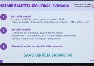 Prezentācijas slaids: Nozarē balstīta izglītības ieviešana