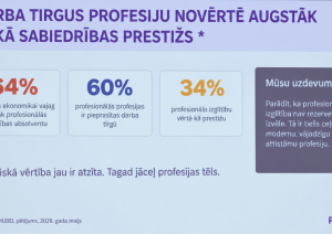Prezentācija slaids: Darba tirgus profesiju novērtē augstāk nekā sabiedrības prestižs